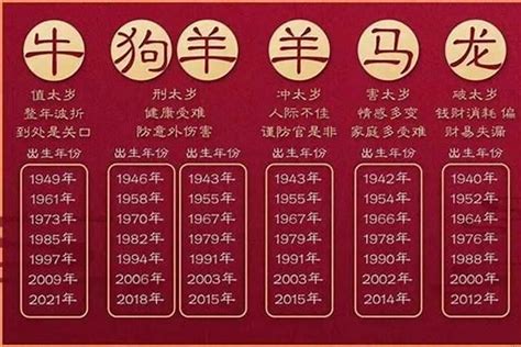 94年属|94年属什么的生肖多大了 94年属什么的生肖和什么配